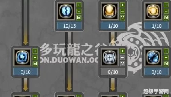 龙之谷贤者加点图
