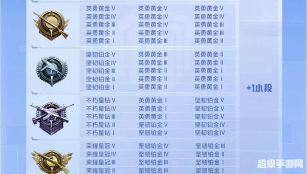 段位继承