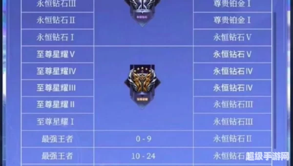 段位继承