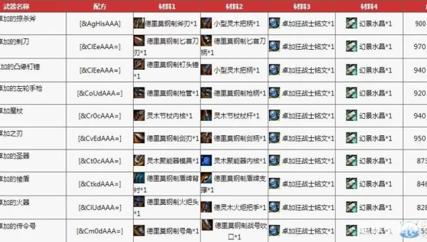 激战2储存的材料在哪