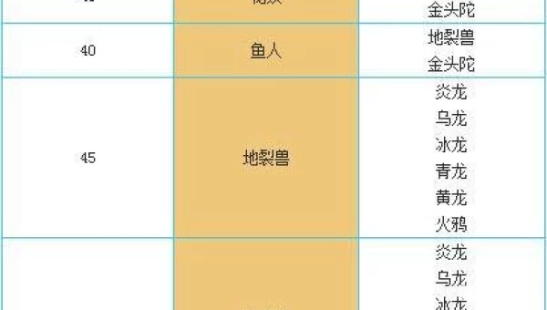 问道宠物进化