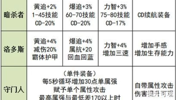 希洛克团本攻略