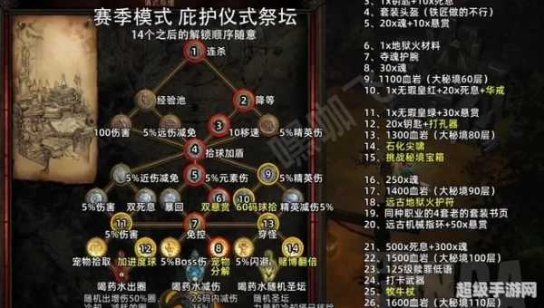 dnf无尽的祭坛攻略