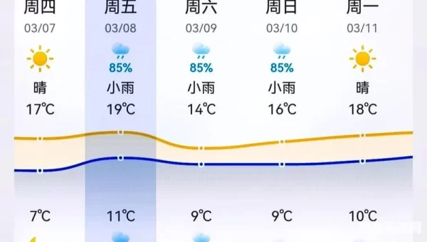2345天气