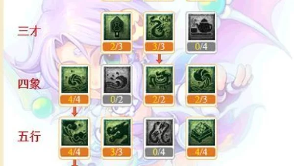 梦幻西游龙宫加点