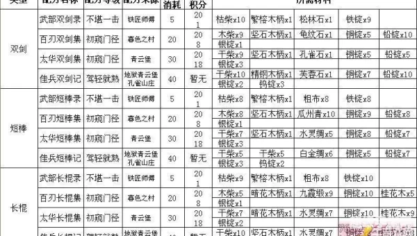 九阴真经少林攻略