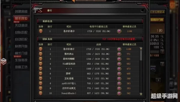 cf枪王排位