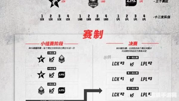 洲际赛规则