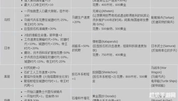 帝国时代2秘籍大全