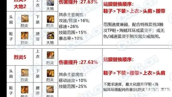 dnf巨龙副本攻略