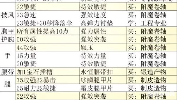 附魔师升级攻略