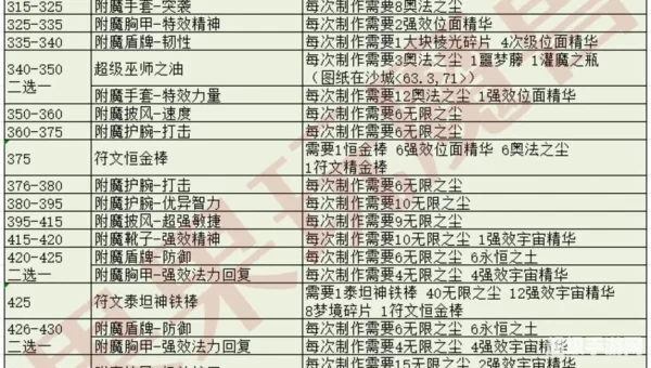 附魔师升级攻略
