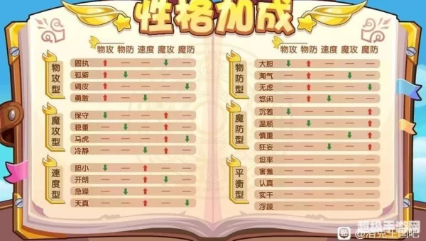 洛克王国性格表