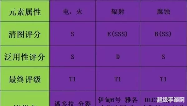 无主之地攻略