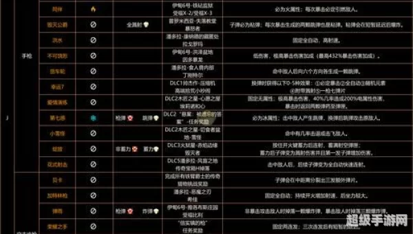 无主之地攻略