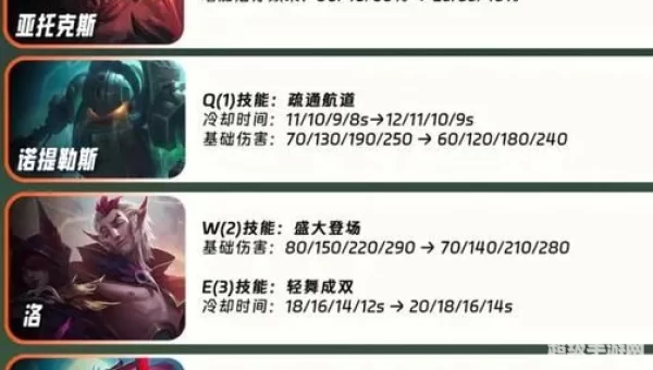 lol最新补丁