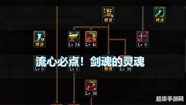 dnf剑魂流心