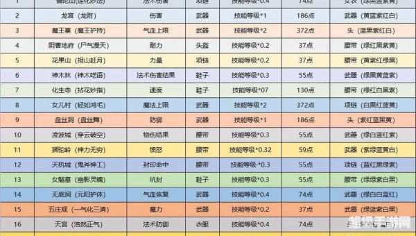 梦幻西游临时符
